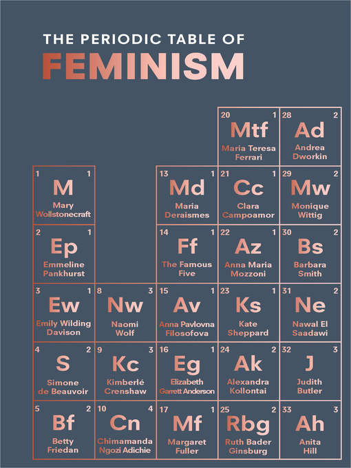 Cover image for The Periodic Table of Feminism